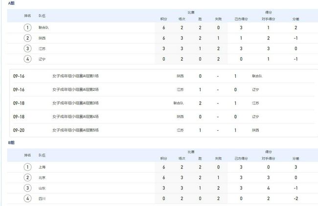 温泉诞生之日成就